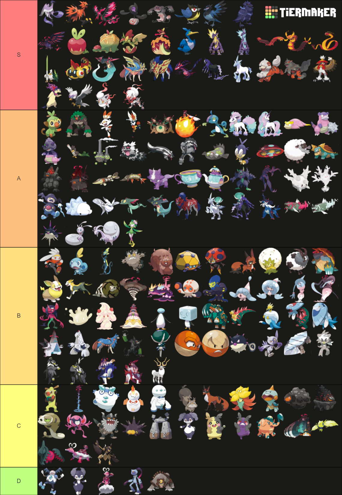 Gen 8 Pokemon Tier List (Community Rankings) - TierMaker