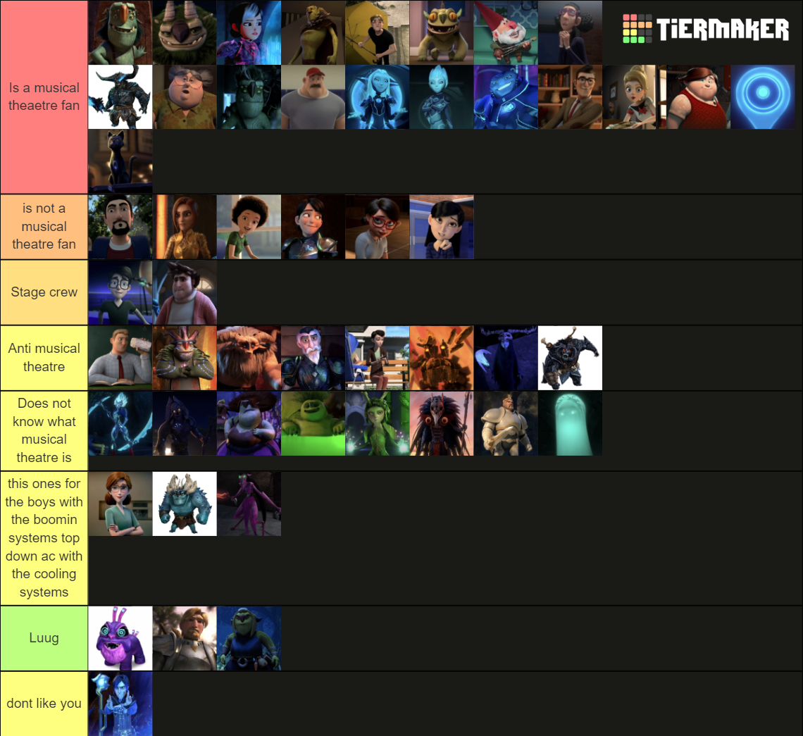 Trollhunters: All Character Ranking Tier List (community Rankings 