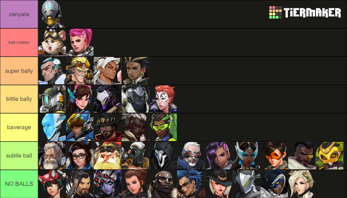 All Overwatch 2 Heroes Tier List (Community Rankings) - TierMaker