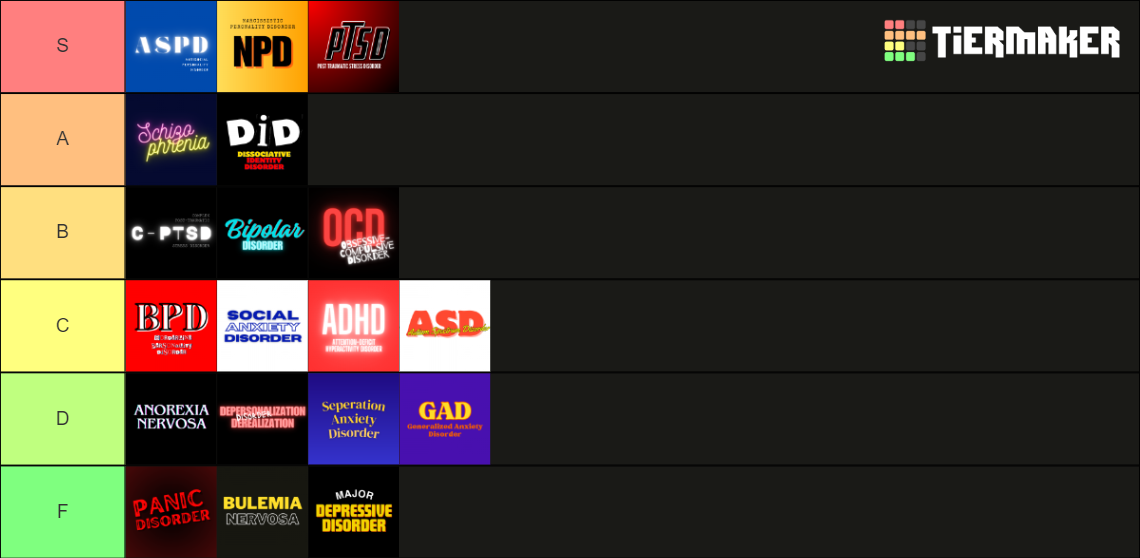 PSYCHOLOGICAL DISORDERS Tier List (Community Rankings) - TierMaker