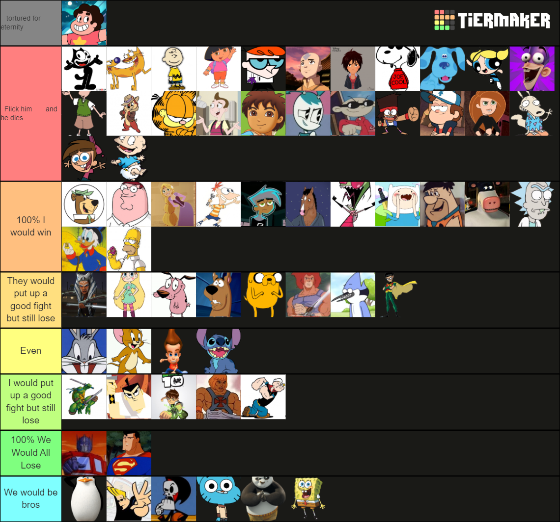 Cartoon Characters You Can Fight Tier List (Community Rankings) - TierMaker