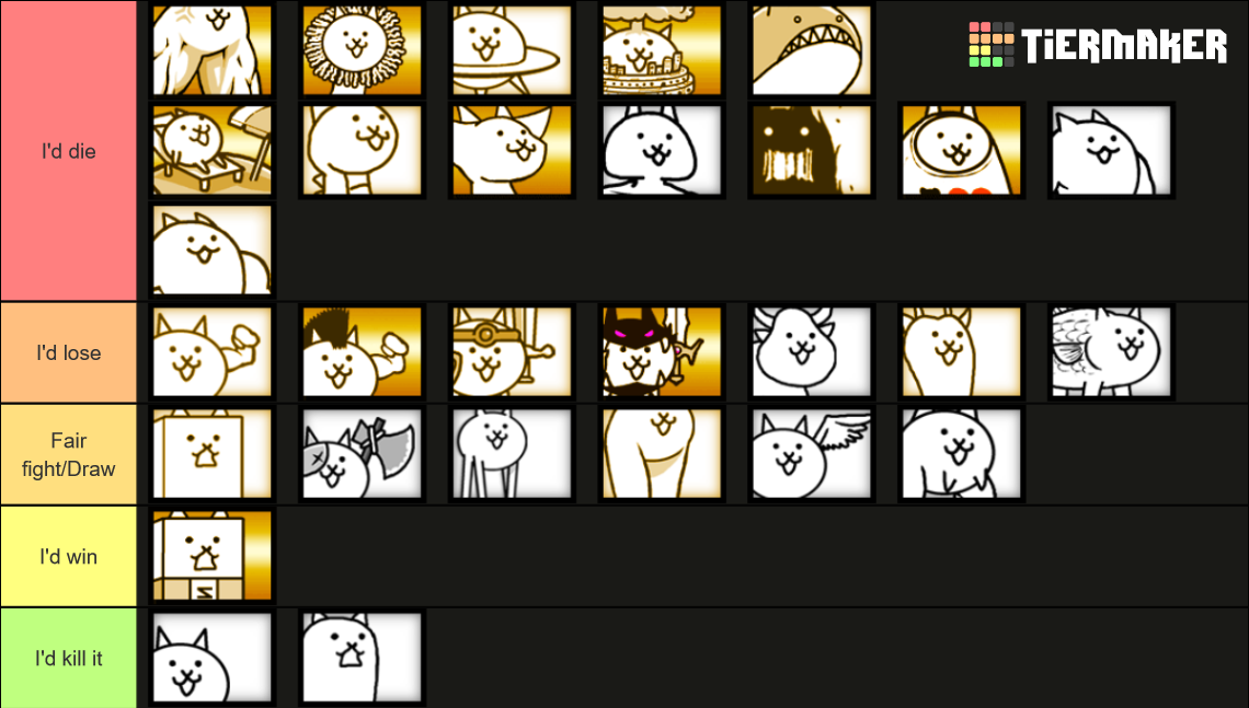 Battle cats that I could beat in a fight (normal cats) Tier List ...