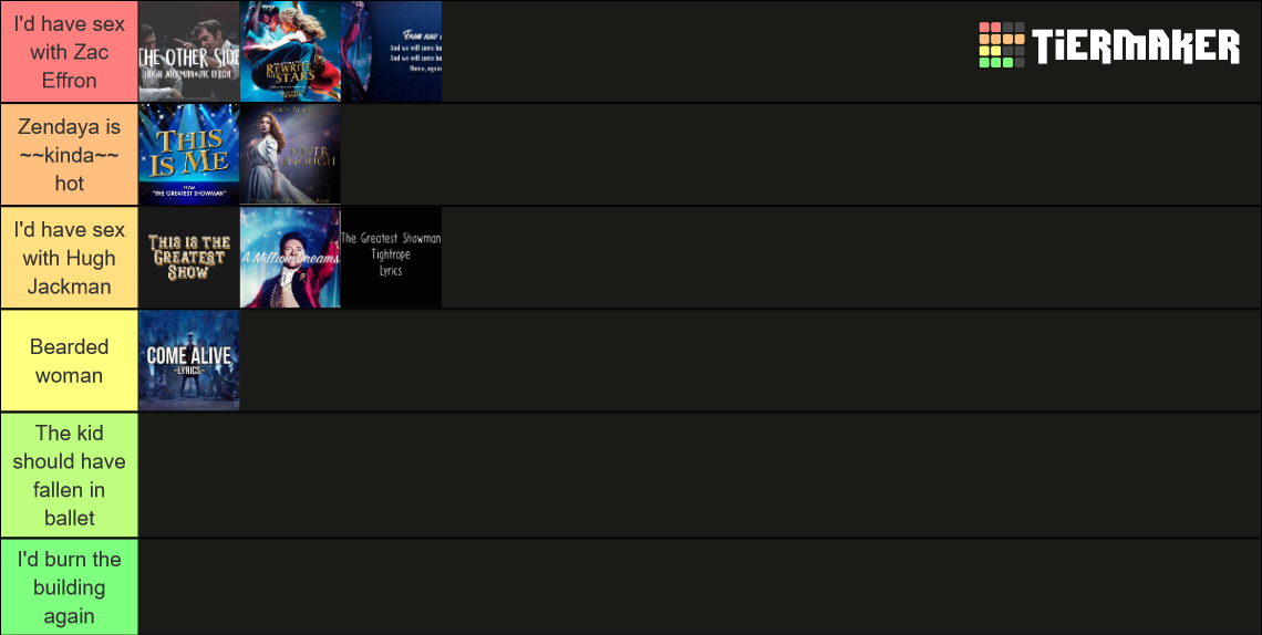 Greatest Showman Songs Tier List (Community Rankings) - TierMaker