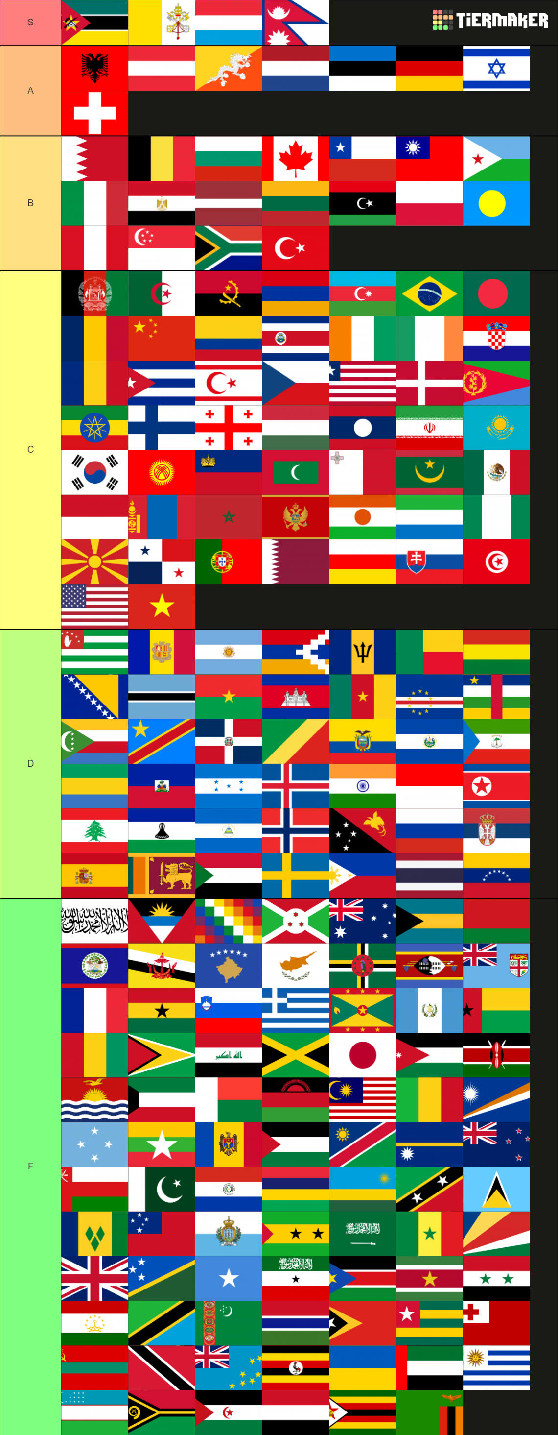 Country Flags of the World Tier List (Community Rankings) - TierMaker