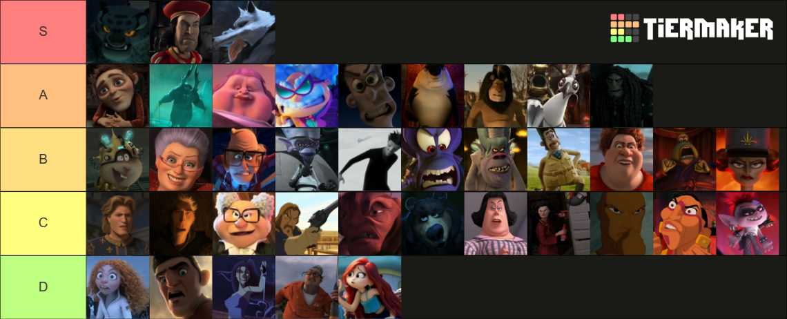 Best Worst Dreamworks Villains Tier List Community Rankings Tiermaker Best Worst Dreamworks Villains Tier List Community Rankings Tiermaker