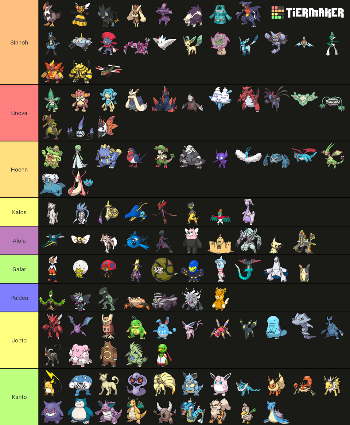 All fully-evolved Pokémon Tier List (Community Rankings) - TierMaker