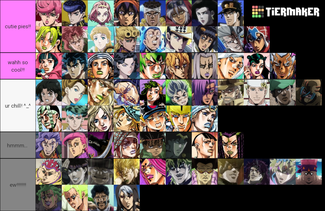 Recent JoJo's Bizarre Adventure Tier Lists TierMaker