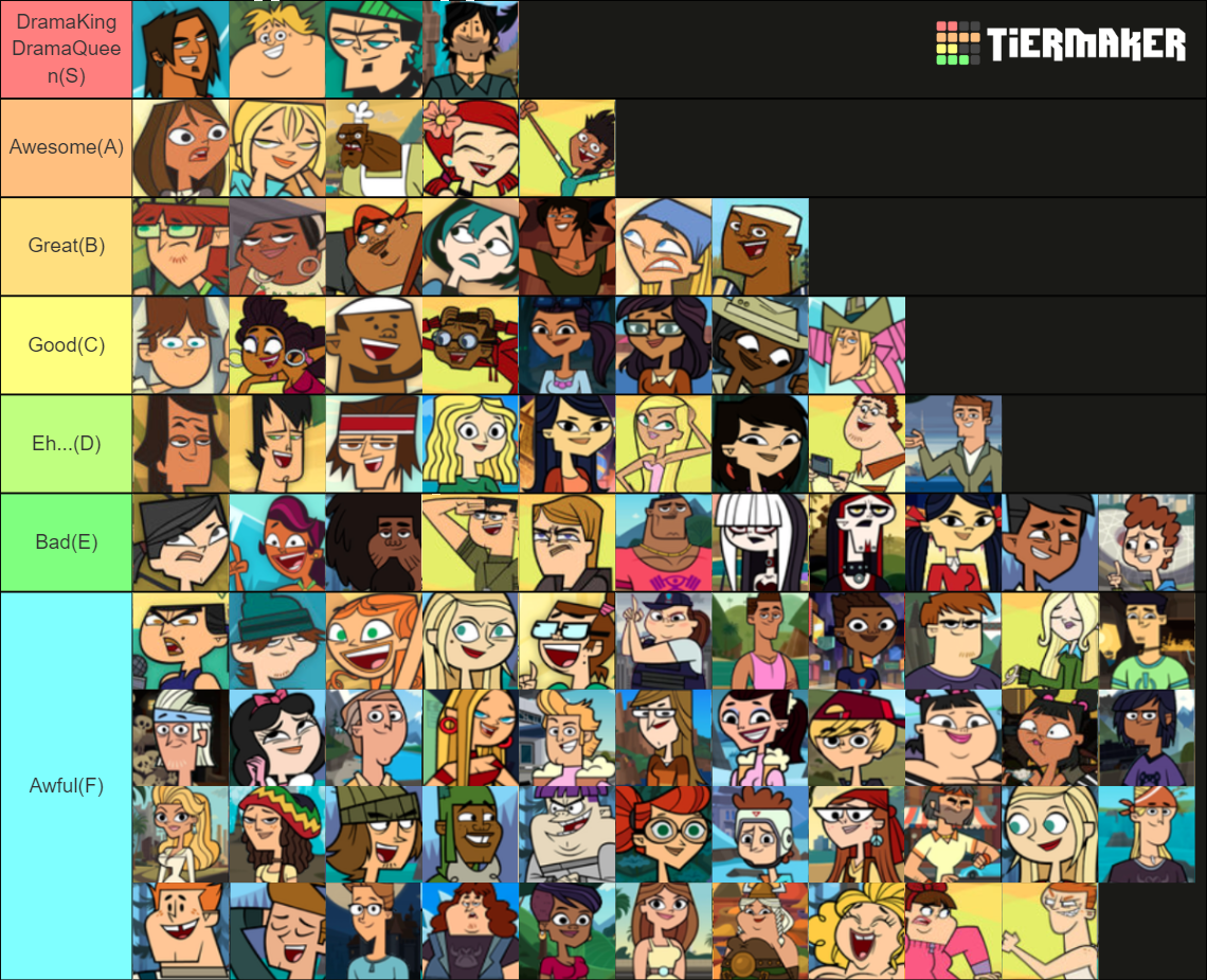 All Total Drama Characters Tier List (Community Rankings) - TierMaker
