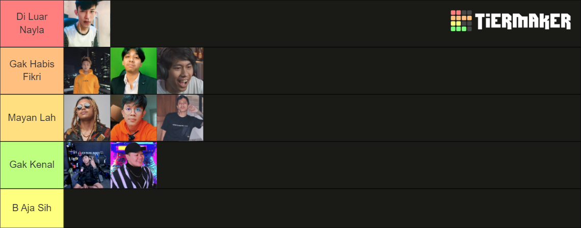 Youtuber Reaction Meme Indonesia Tier List (Community Rankings) - TierMaker