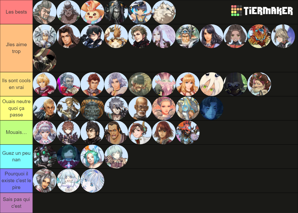 Xenoblade 13; All Major Characters, Heroes, and Blades Tier List