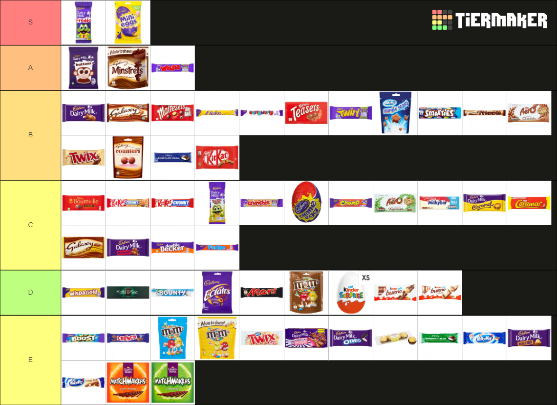 Ultimate British Chocolate Bars Tier List Community Rankings TierMaker Ultimate British Chocolate Bars Tier List Community Rankings TierMaker