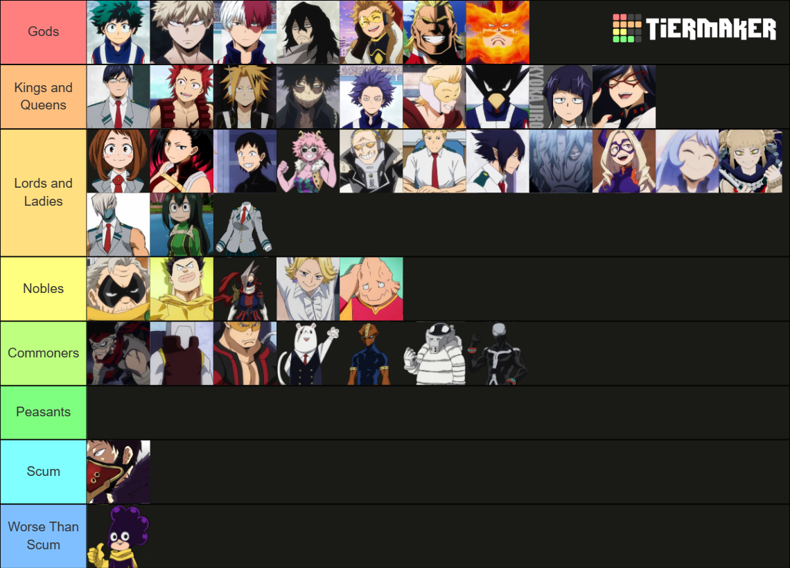 Mha Tier List (Community Rankings) - TierMaker