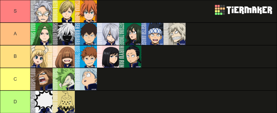 My Hero Academia Class 1-B Tier List (Community Rankings) - TierMaker