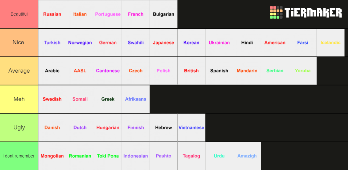 Beautiful Languages Tier List (Community Rankings) - TierMaker