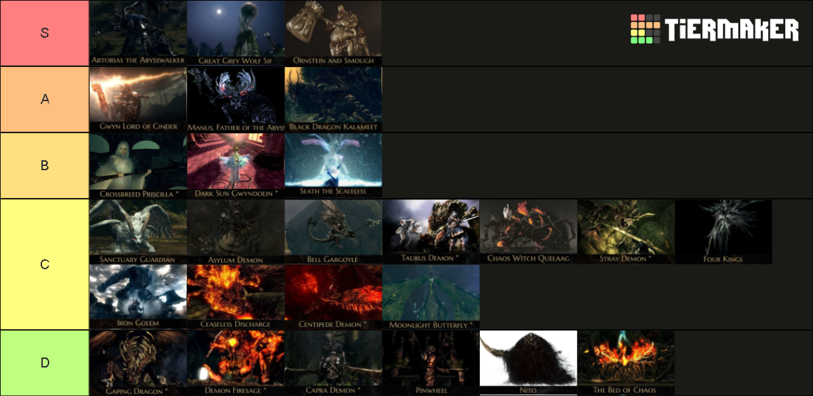 dark-souls-1-bosses-names-dlc-included-tier-list-community