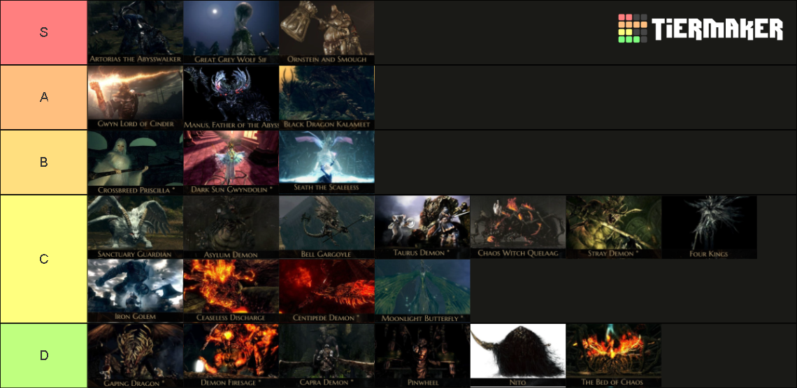Dark Souls 1 Bosses Names DLC Included Tier List Community 