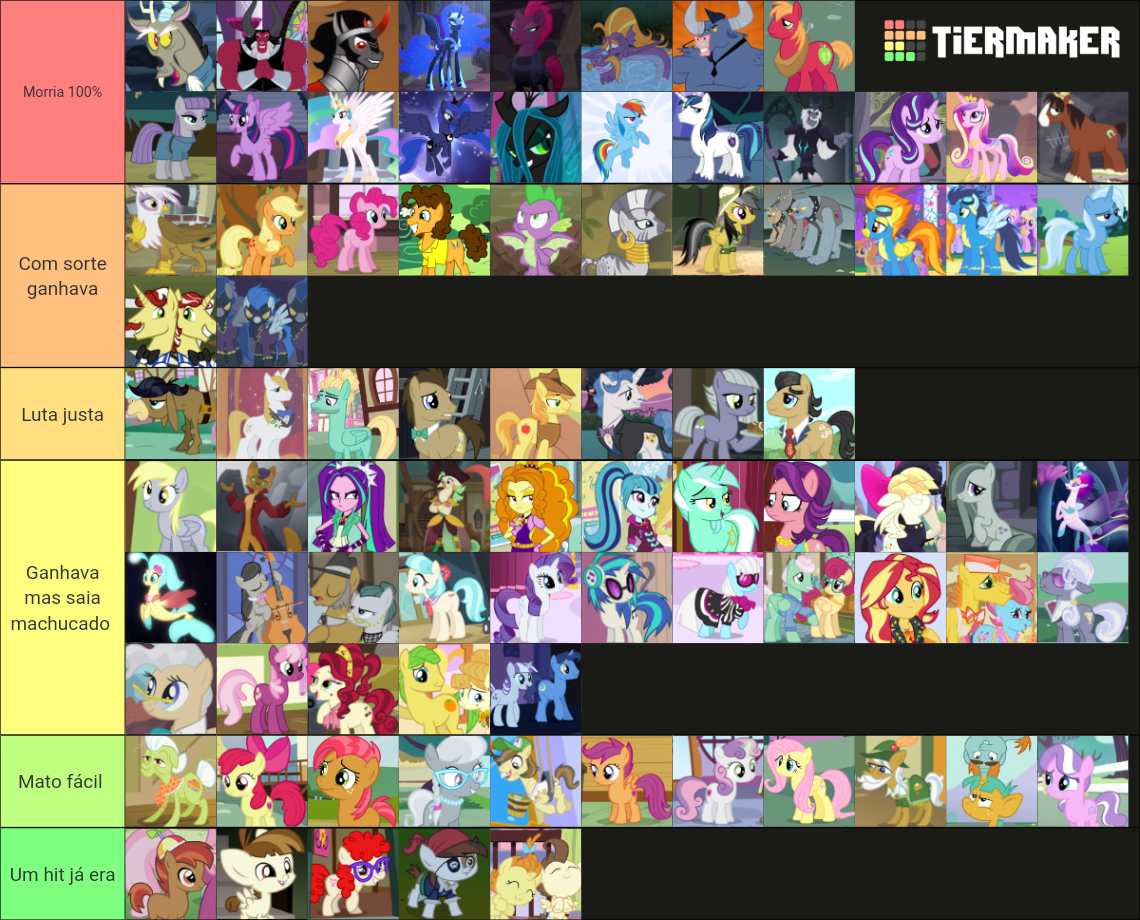 My Little Pony Friendship is Magic Characters Tier List (Community ...