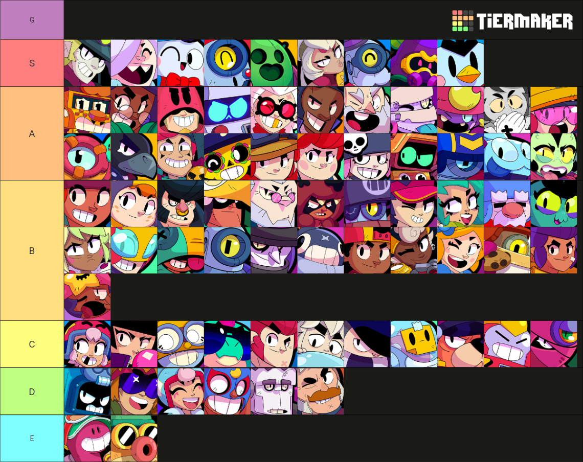 Brawl Stars Tier S22 Tier List (Community Rankings) - TierMaker