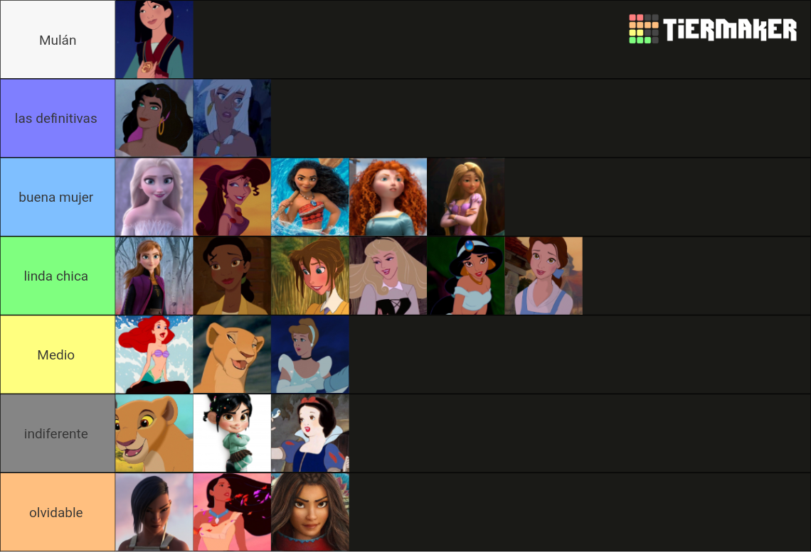 Disney Princess Updated Tier List (Community Rankings) - TierMaker