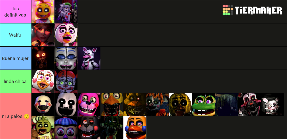 Fnaf female Animatronics Tier List (Community Rankings) - TierMaker