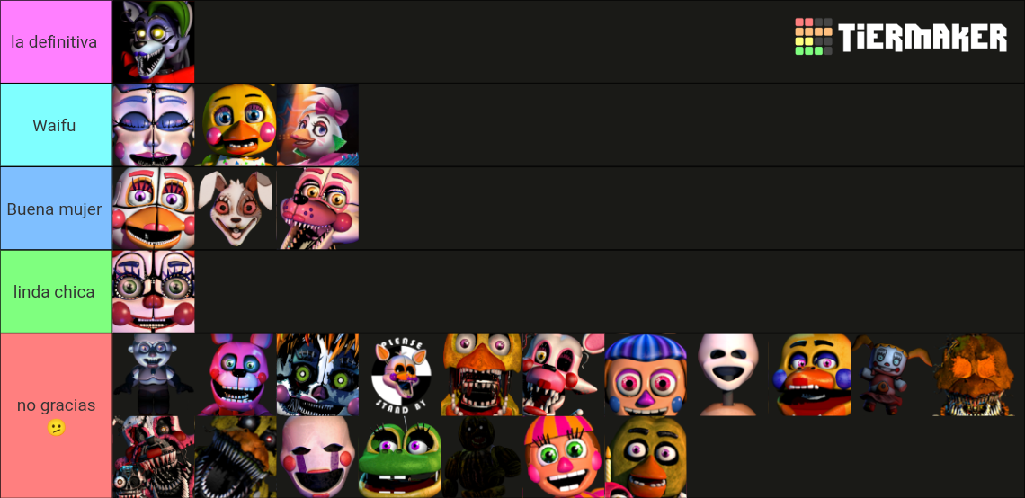 FNaF Female Animatronics Tier List (Community Rankings) - TierMaker