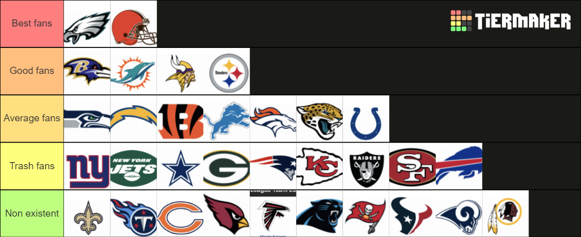 Recent NFL Tier Lists - TierMaker