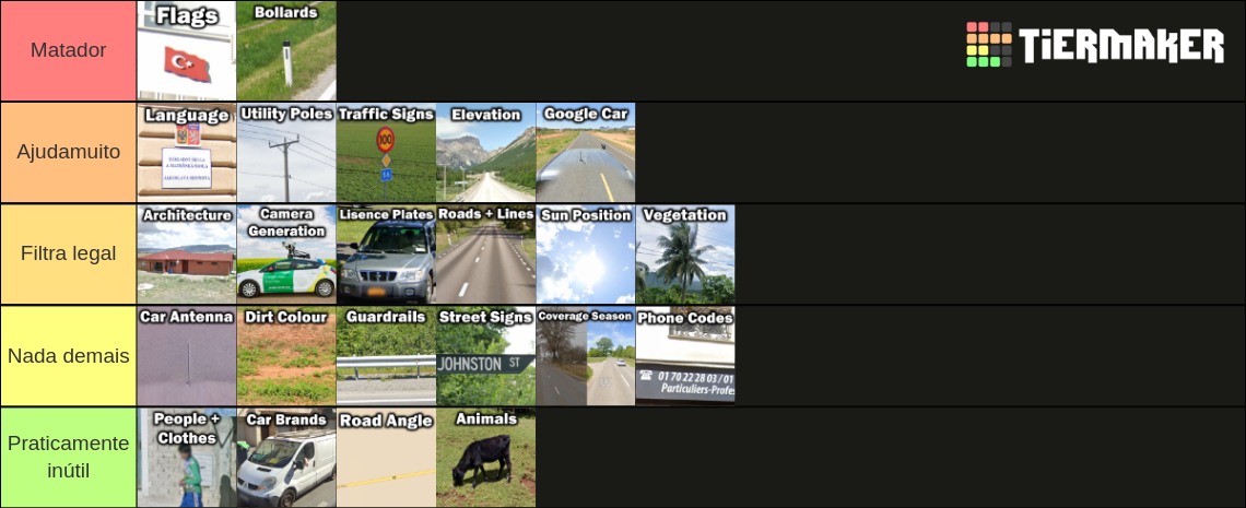 Geoguessr Clues Tierlist Tier List (Community Rankings) - TierMaker