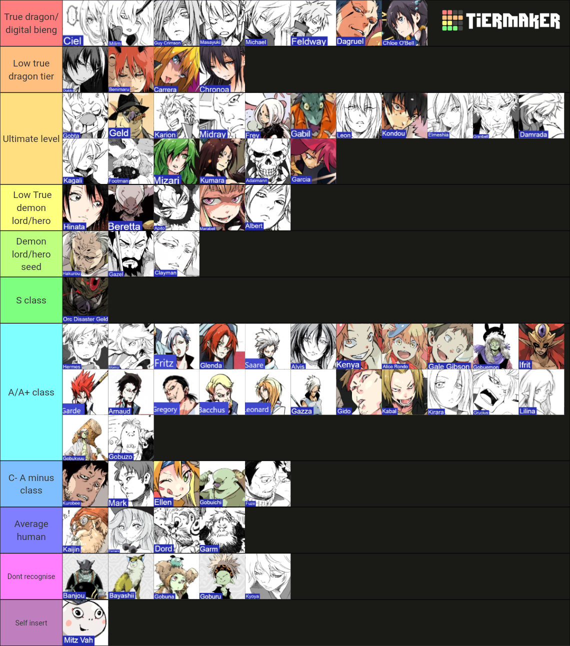 Tensei slime characters Tier List (Community Rankings) - TierMaker