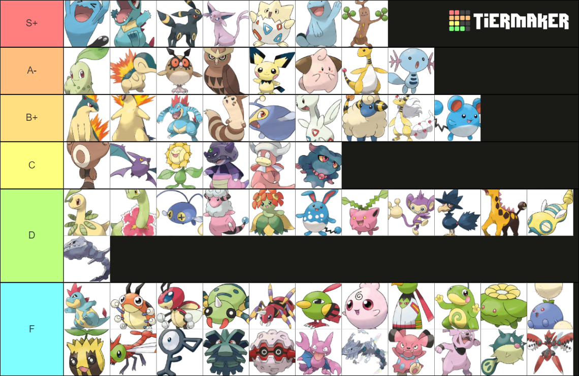 All Pokemon Forms (Johto Edition) Tier List (Community Rankings ...