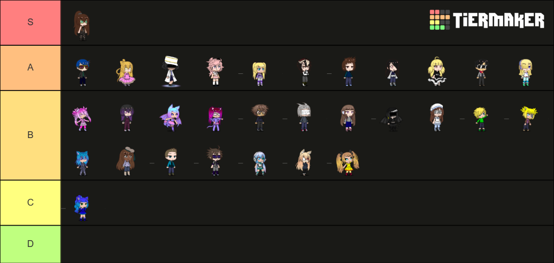 The Weird SomeThing NetWork Character Tier List Community Rankings the-weird-something-network-character-tier-list-community-rankings