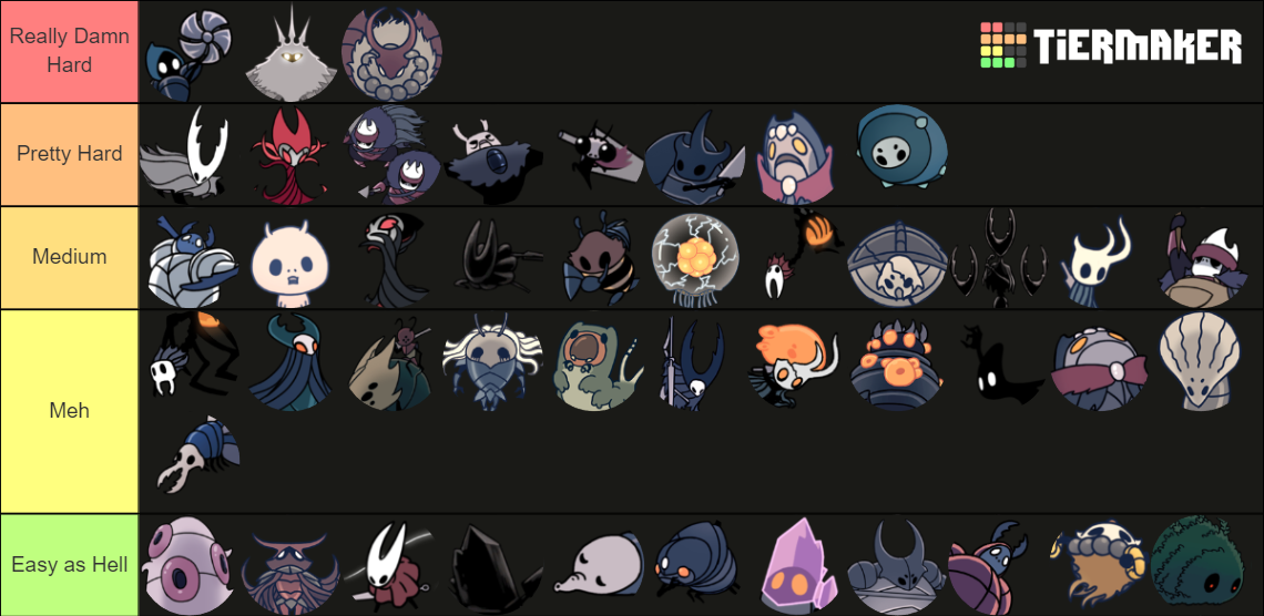 Hollow Knight bosses & how difficult they are on Radiant Tier List ...