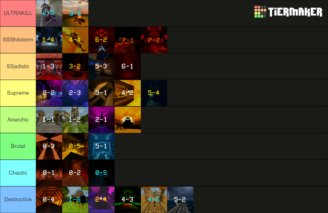 ULTRAKILL Levels (Including P-2) Tier List (Community Rankings) - TierMaker