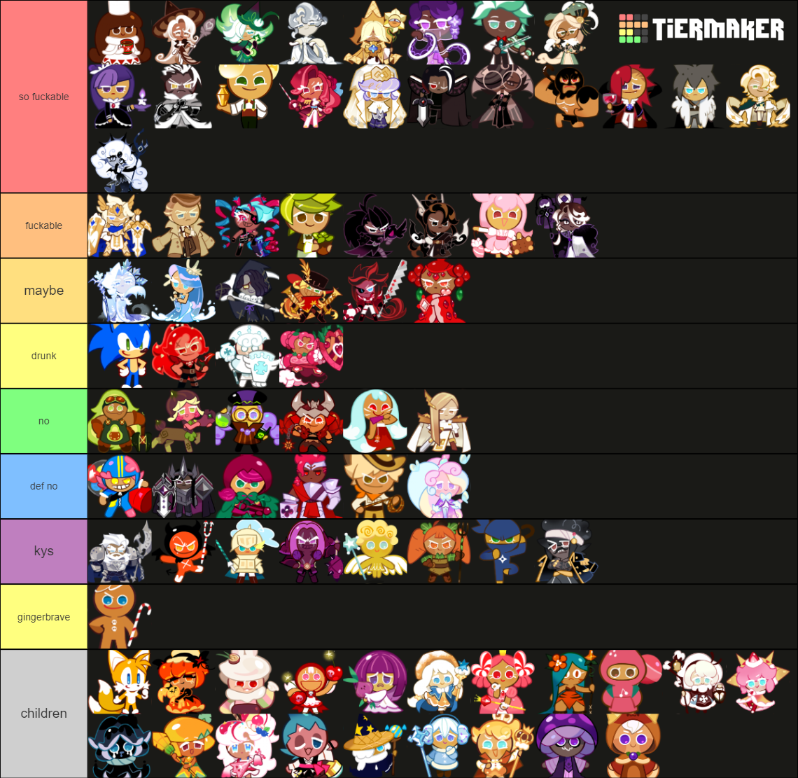 CookieRun: Kingdom (playable cookies) UPDATED Tier List (Community ...