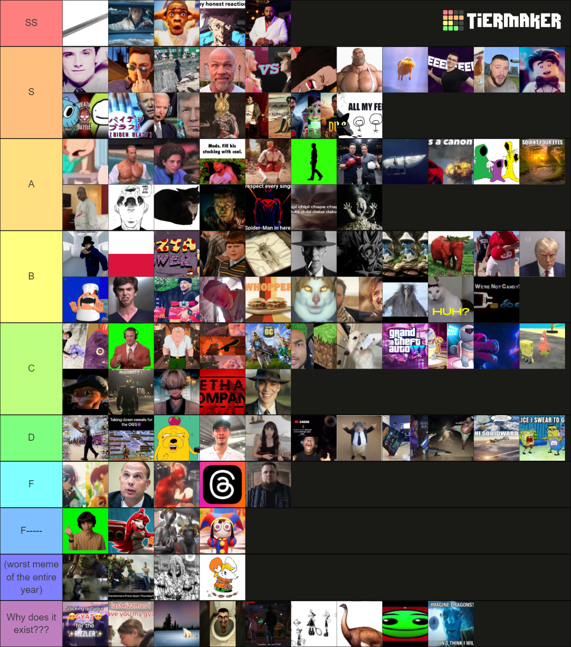 2023 memes Tier List (Community Rankings) - TierMaker