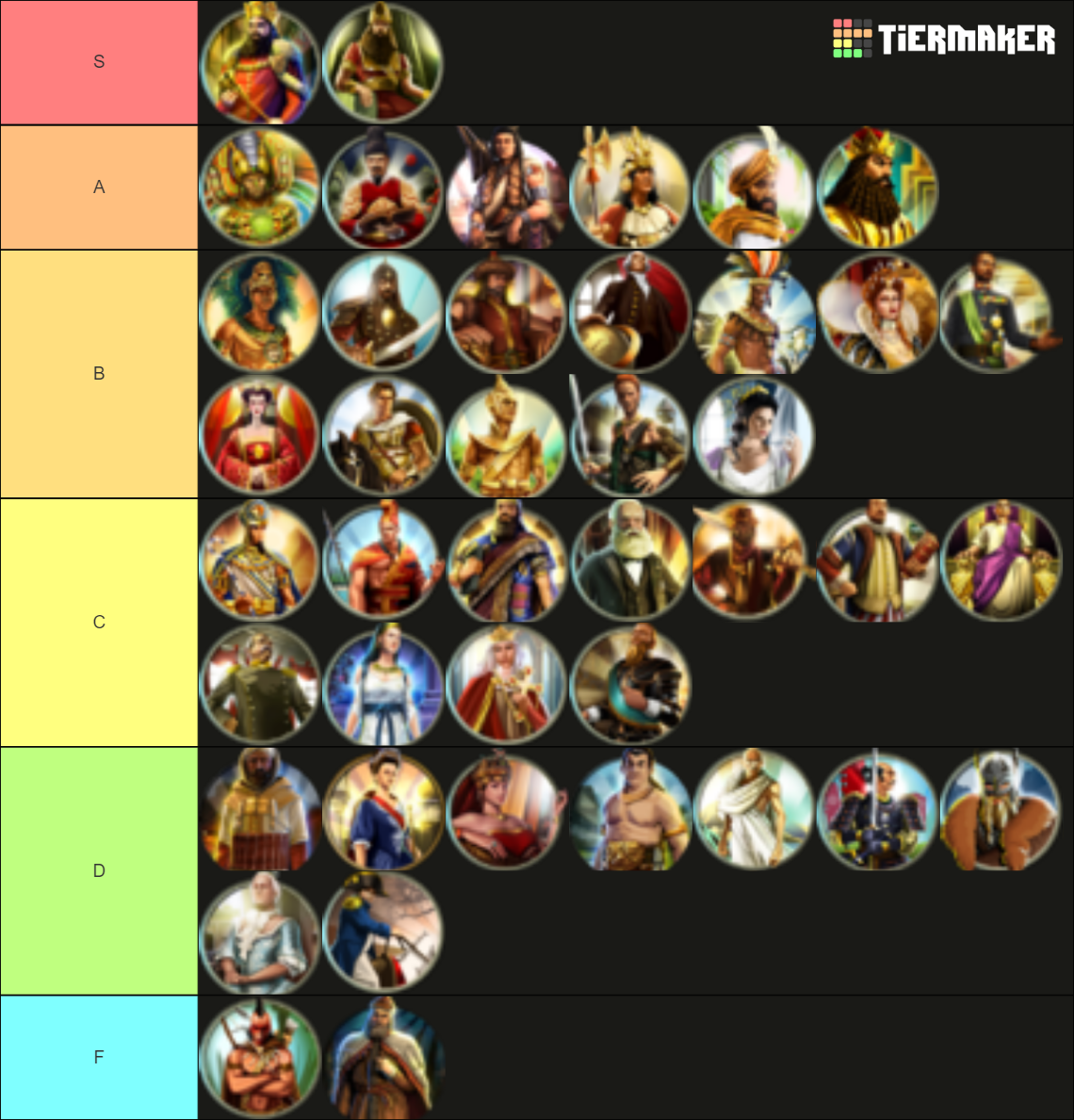 Civ 5 Civilizations Tier List Rankings) TierMaker