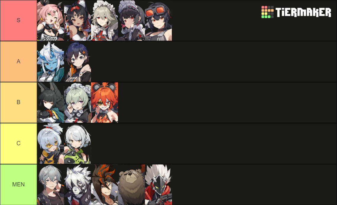 Zenless Zone Zero Characters Tier List (Community Rankings) - TierMaker