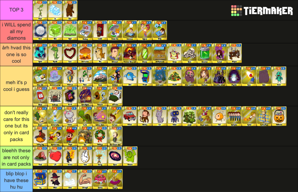 Lil' alchemist gold combo cards Tier List Rankings) TierMaker