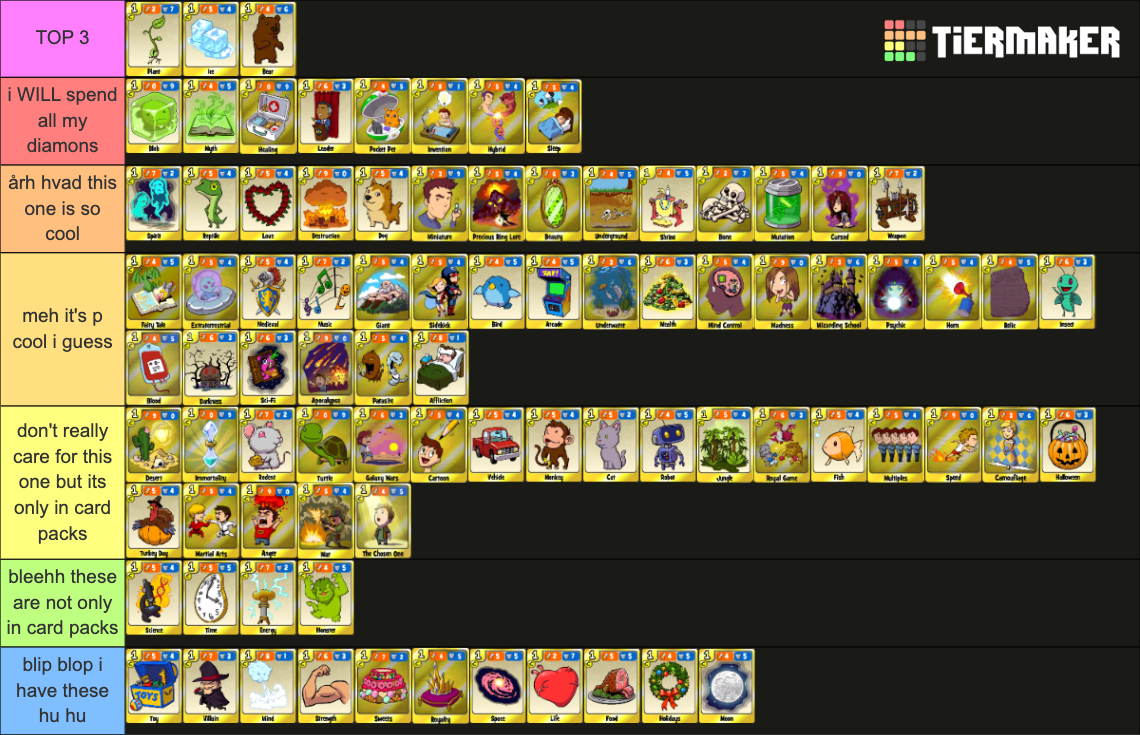 Lil' alchemist gold combo cards Tier List Rankings) TierMaker