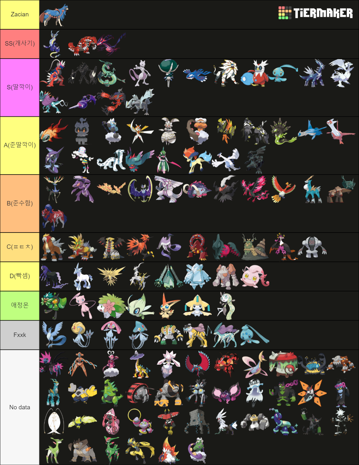 Pokerogue passive legendary, ultrabeast and paradox pokemons Tier List ...