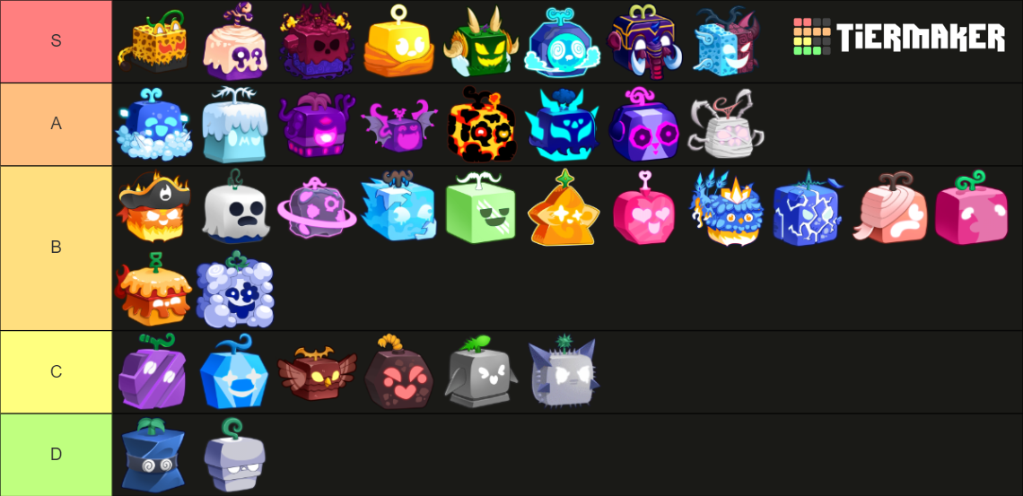 Blox Fruits all fruits update 21 Tier List (Community Rankings) - TierMaker