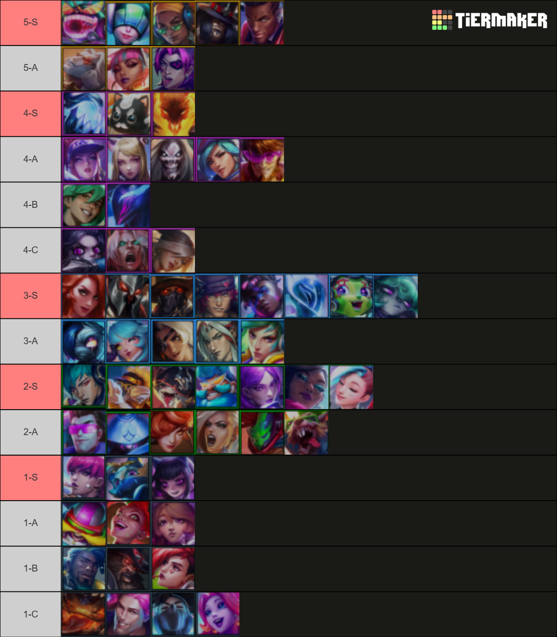 Tft Set 10 Tier List Community Rankings Tiermaker