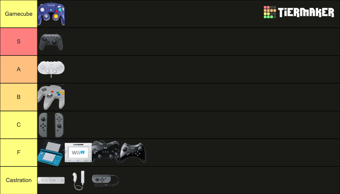 Recent Super Smash Bros. Tier Lists - TierMaker