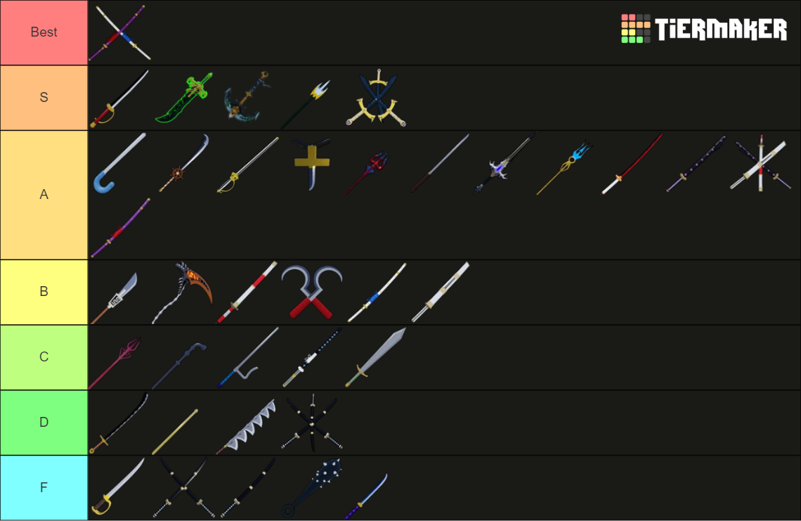 Blox Fruits Swords Tier List Community Rankings TierMaker blox-fruits-swords-tier-list-community-rankings-tiermaker