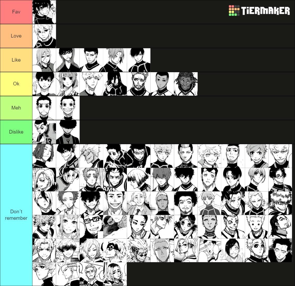 Blue Lock All Characters Tier List Community Rankings TierMaker blue-lock-all-characters-tier-list-community-rankings-tiermaker