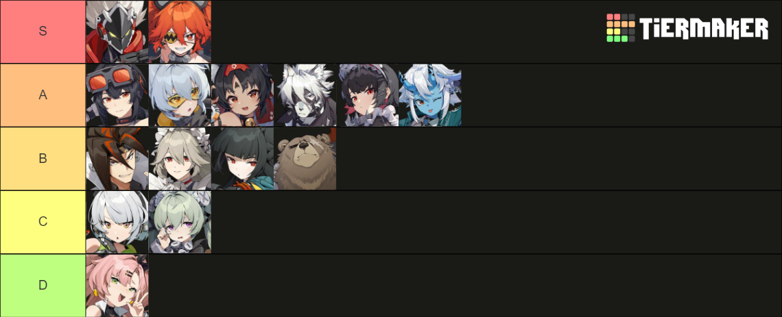 Zenless Zone Zero Characters Tier List (Community Rankings) - TierMaker