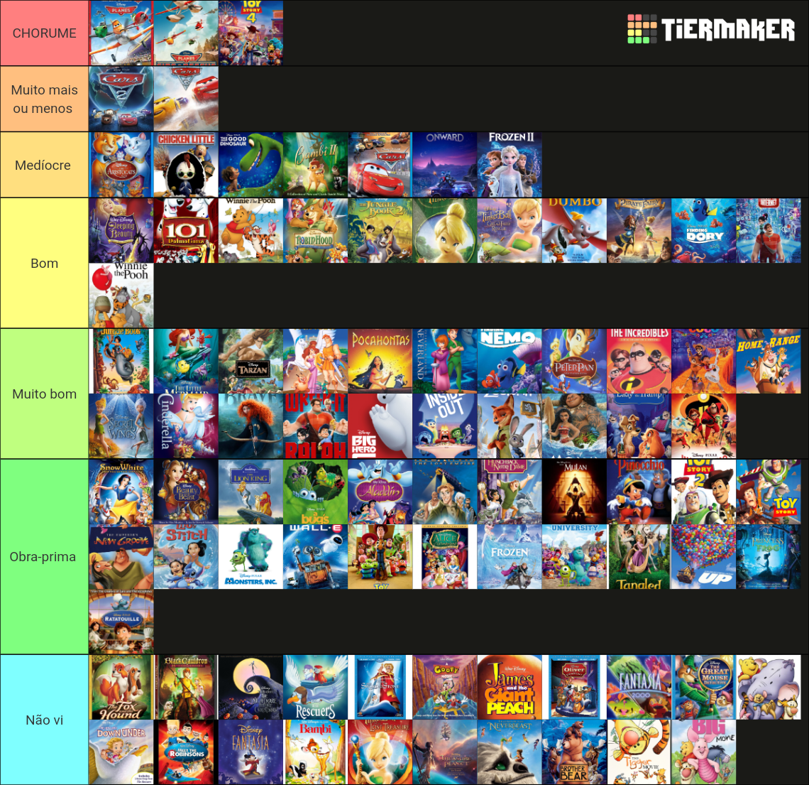 All Disney Animated Movies Tier List (Community Rankings) - TierMaker