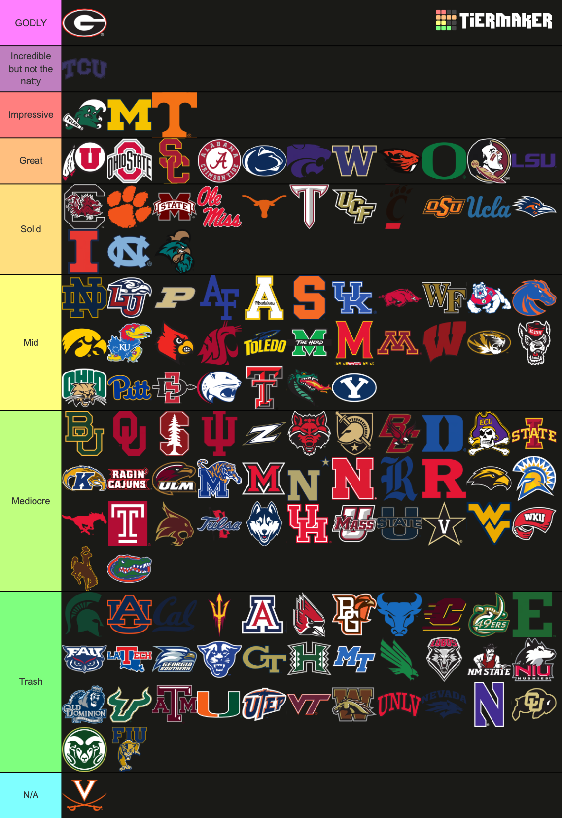 CFB Team Logos Tier List (Community Rankings) - TierMaker