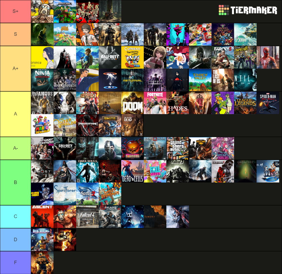 Szyma's Tier List (community Rankings) - Tiermaker