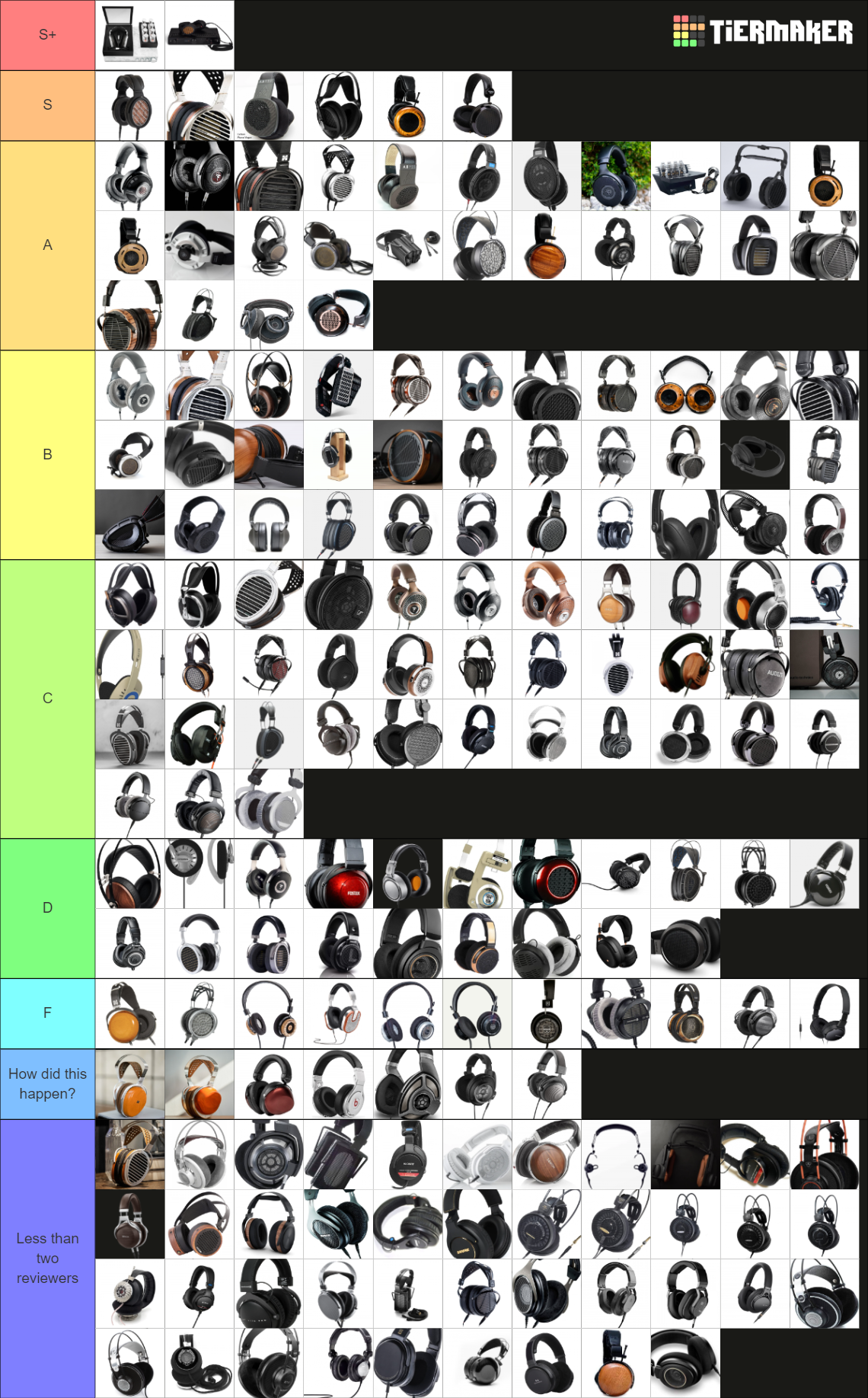 Headphone GoldenSound Tier List Rankings) TierMaker