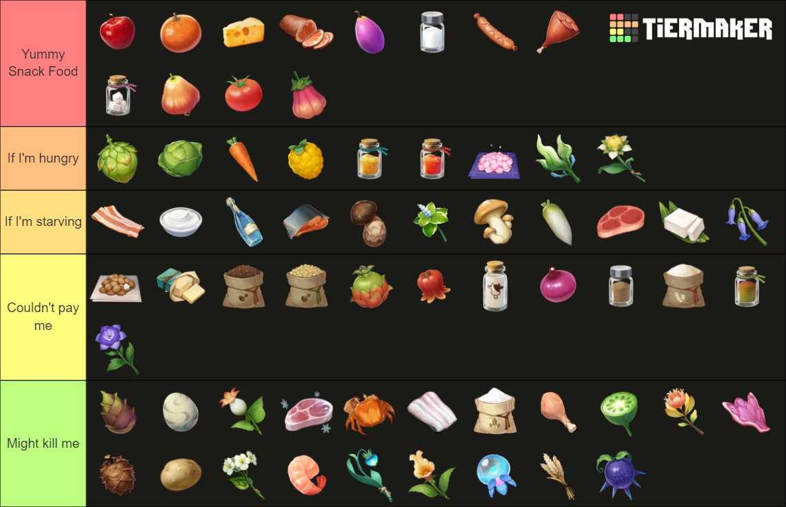 Genshin Impact Cooking Ingredients Tier List Rankings